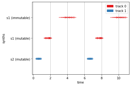 ../_images/notebooks_mesonic-introduction_42_0.png