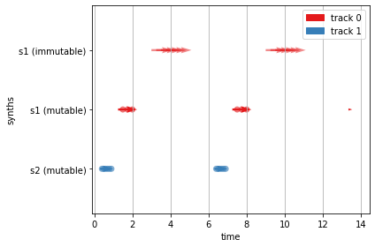 ../_images/notebooks_mesonic-introduction_50_0.png