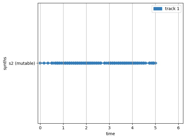 ../_images/notebooks_mesonic-pmson_27_1.png
